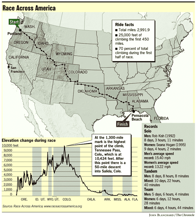 Gallery Race Across America SFGate