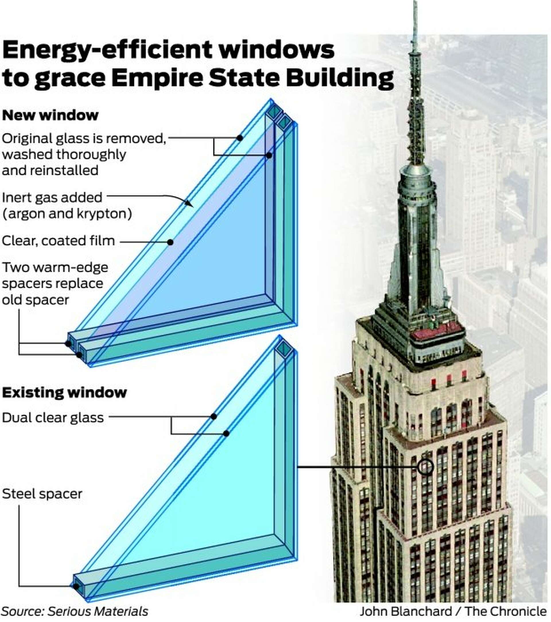 sustainable-retrofits-buildings