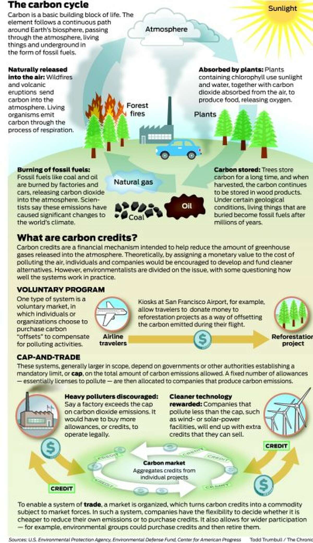 Air of uncertainty around carbon offset plan