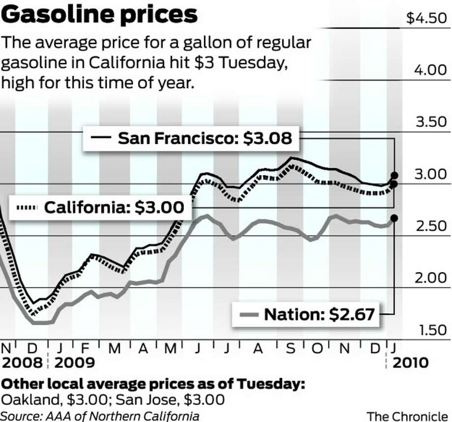 california facing unseasonably high gas prices sfgate sfgate