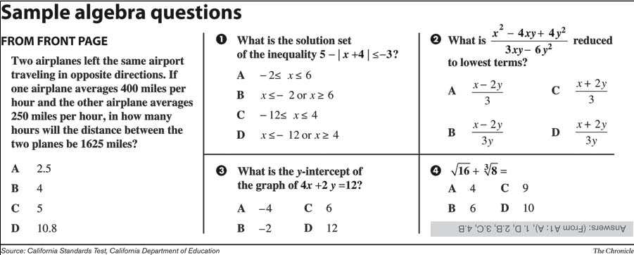 Algebra 1 to be required for all 8th-graders