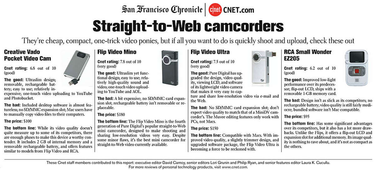 Straight-to-Web camcorders. Photos courtesy of CNET
