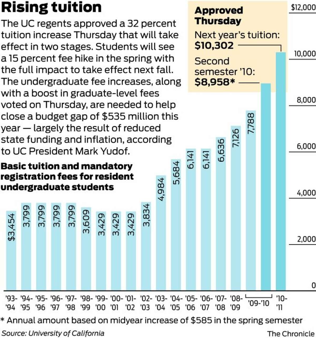 uc berkeley tuition and living expenses