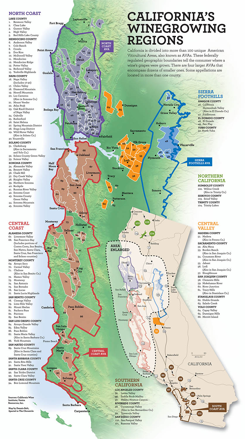 Wine regions in California
