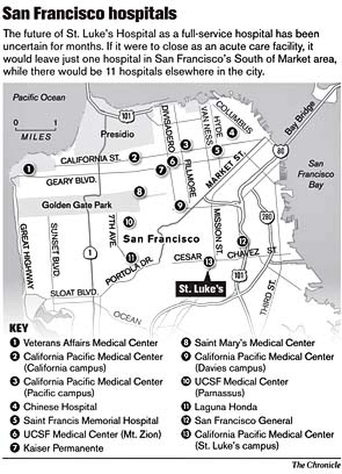 S.F.'s St. Luke's Hospital faces big changes