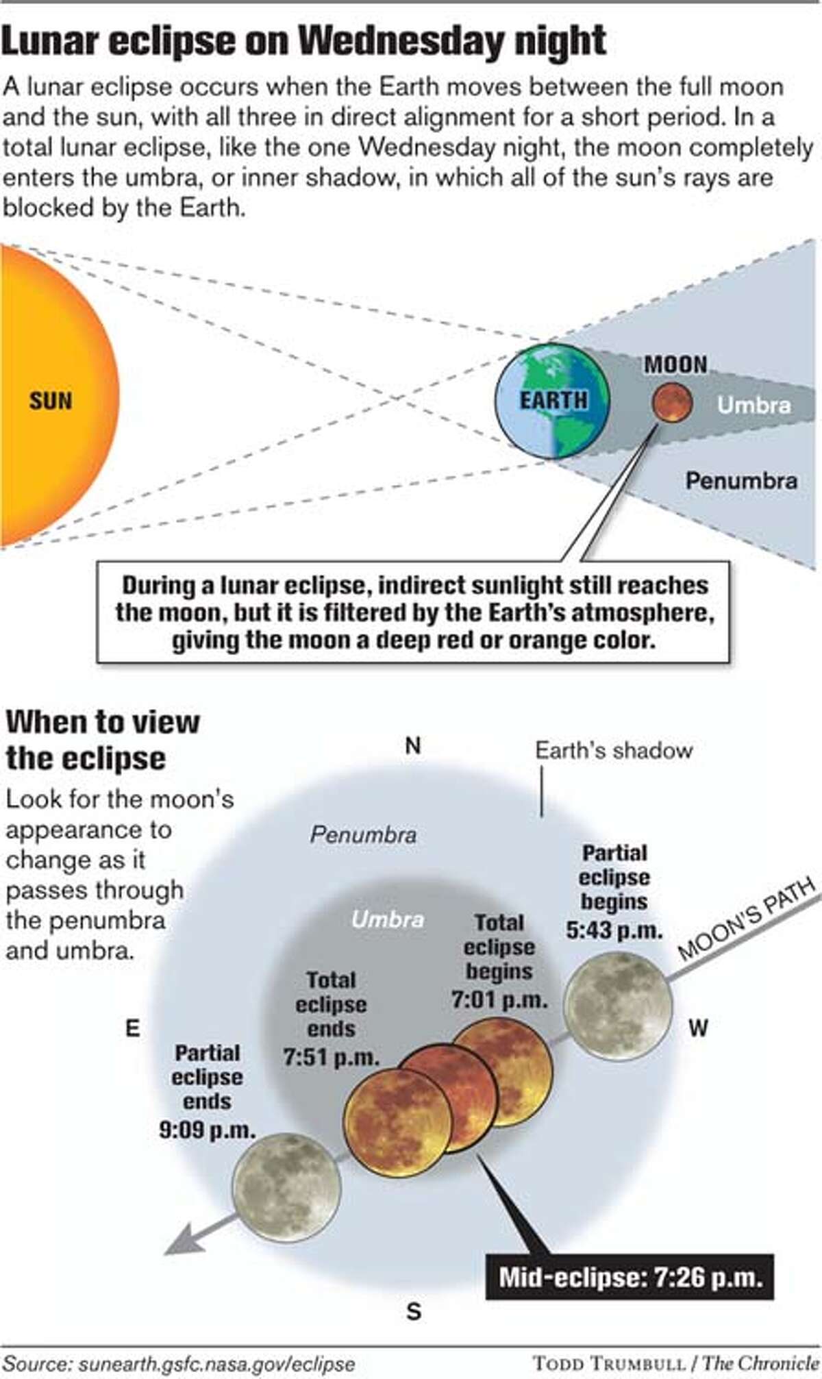 Total lunar eclipse promises to be colorful