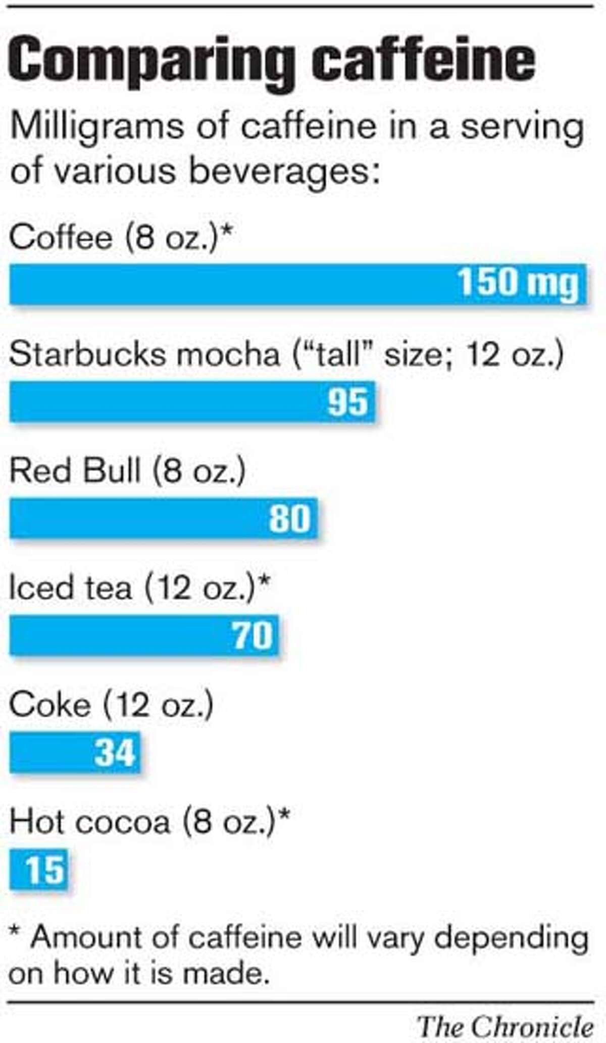 Best evidence yet of caffeine-miscarriage link