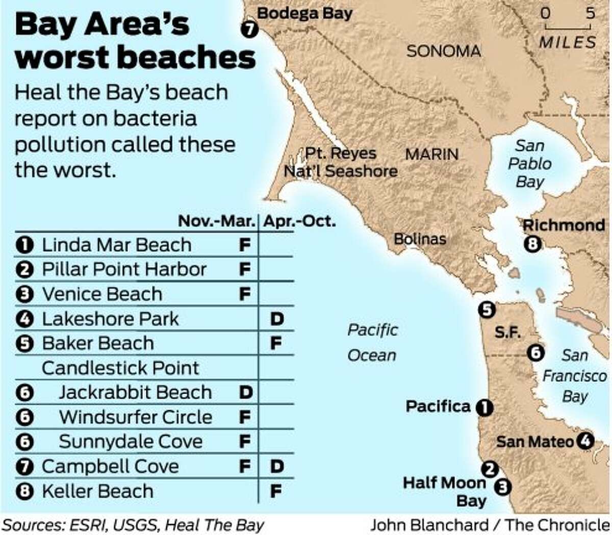 Bay Area beaches score high on water quality