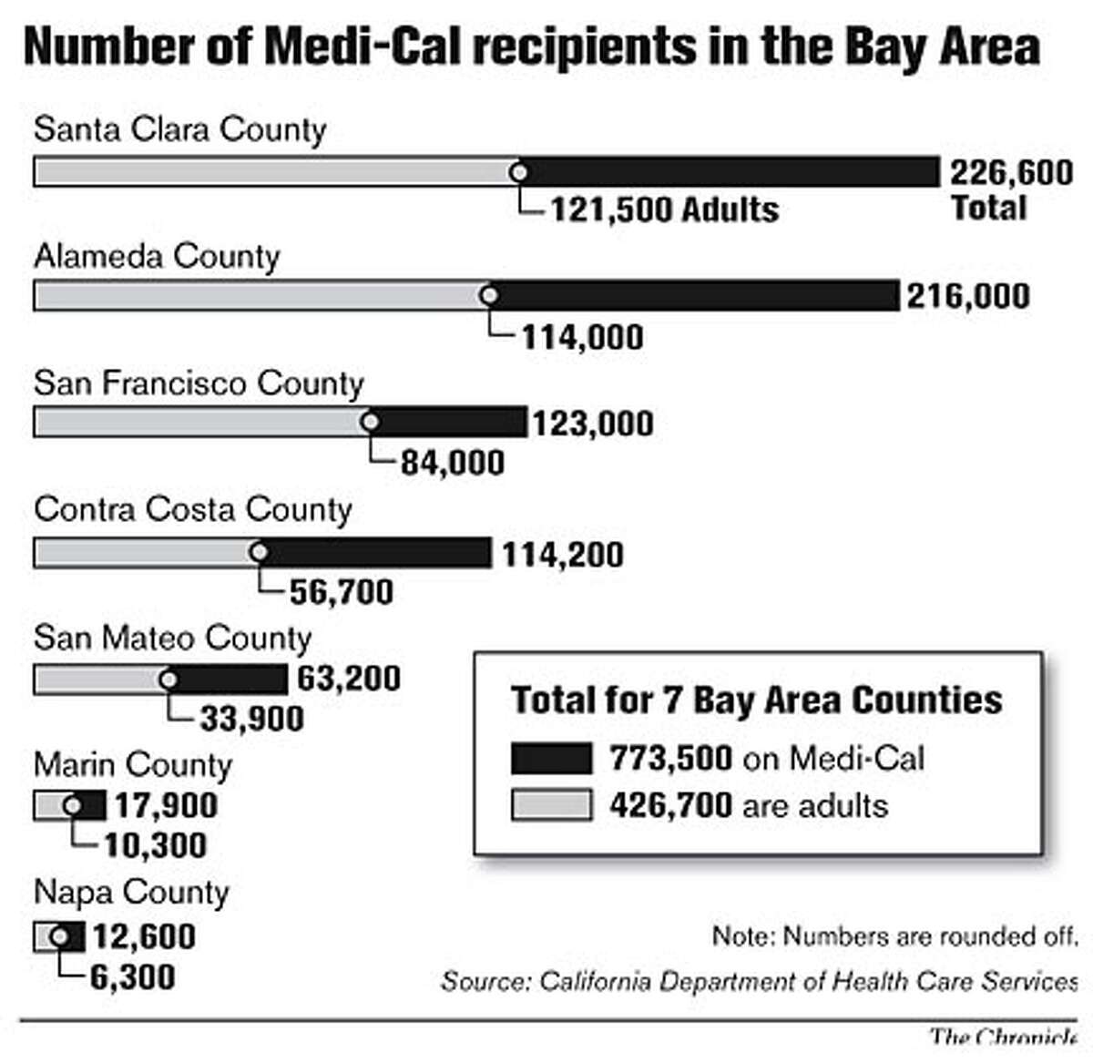Number of Medi-Cal recipients in the Bay Area. Chronicle Graphic