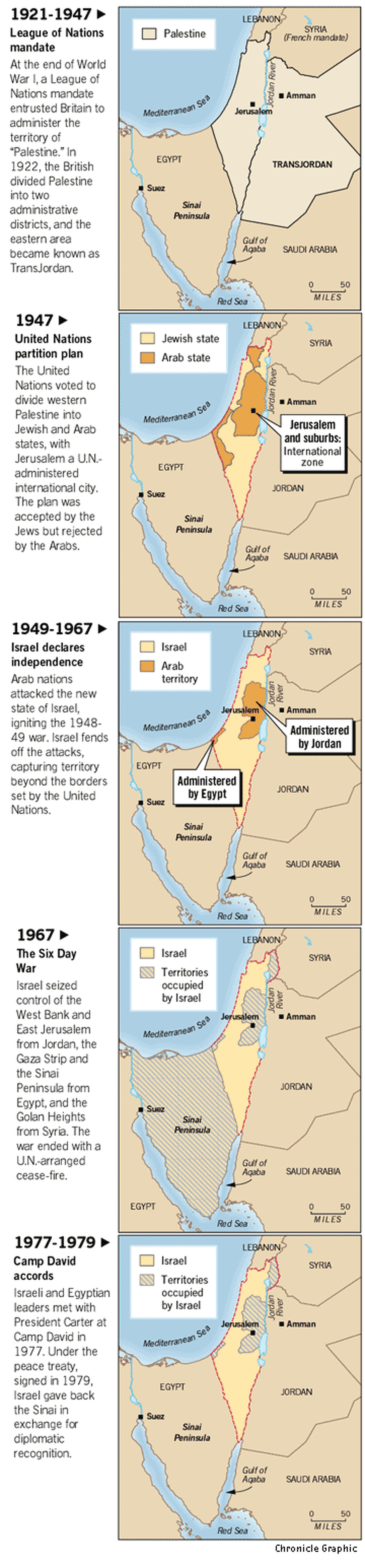 MIDEAST CONFLICT / A GUIDE TO THE CRISIS / History Of A Conflicted Land ...