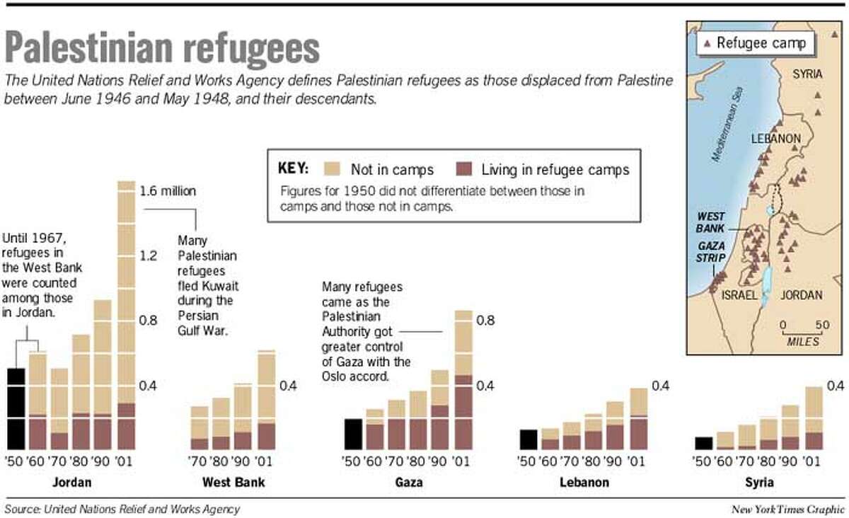 MIDEAST CONFLICT / A GUIDE TO THE CRISIS / History of a conflicted land