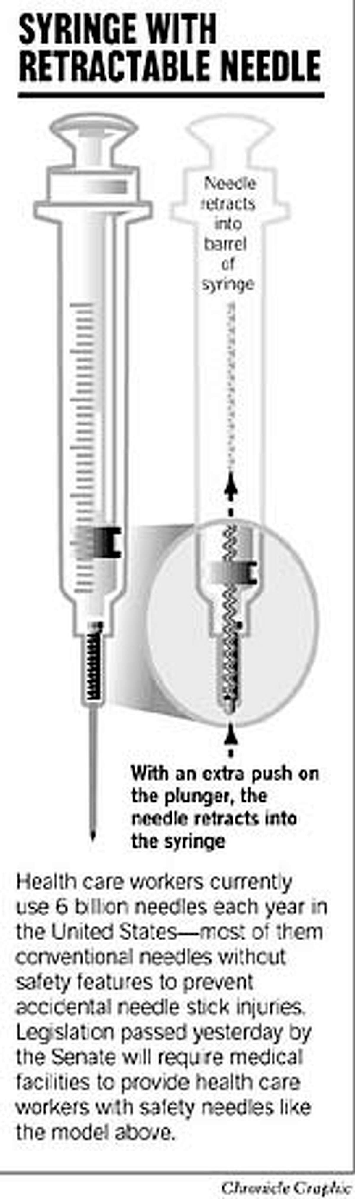 NeedleStick Bill Passes Senate, Heads for Signature / A victory for