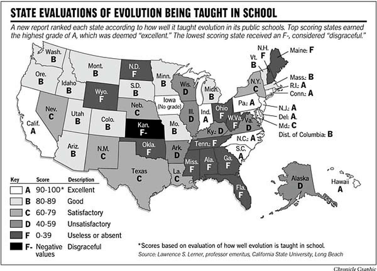 State Evaluations of Evolution Being Taught in School. Chronicle Graphic
