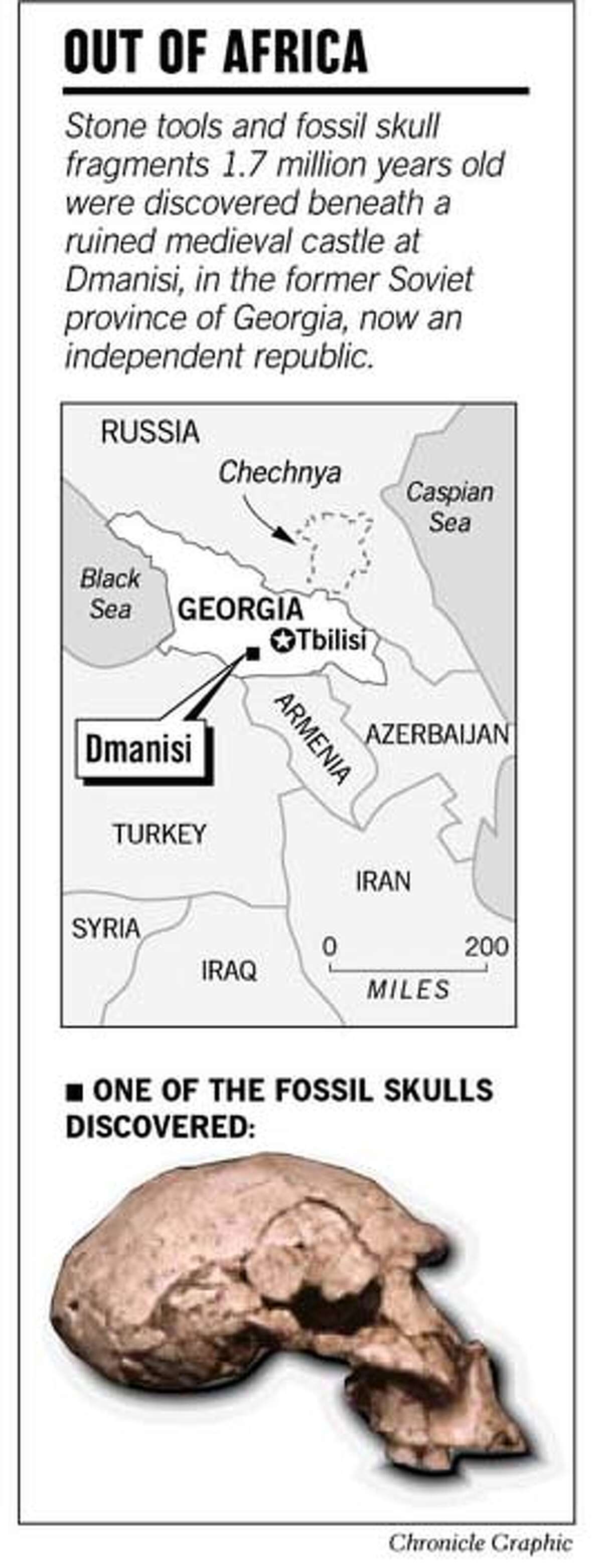 New Clues to Earliest Migration / Hominid fossils in Asia show African ...