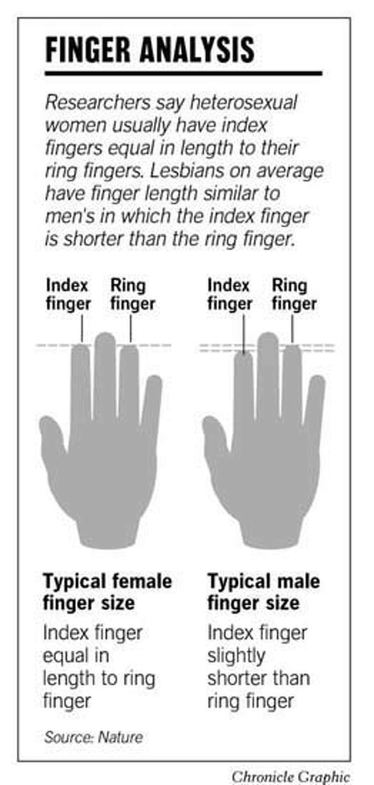 average index finger length women