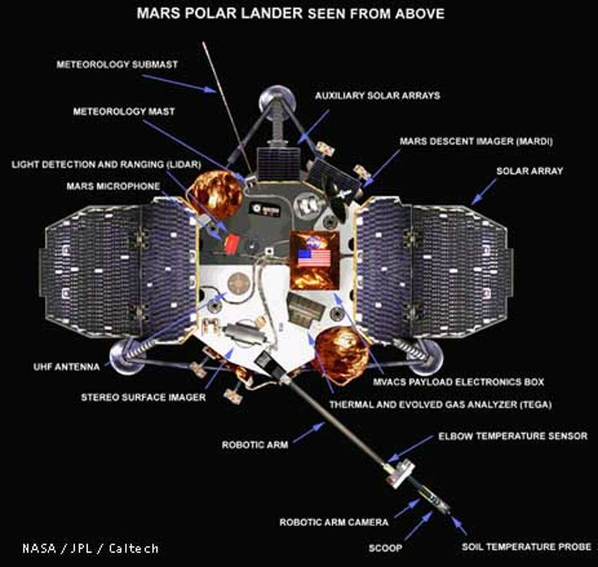 Mars Polar Lander Multimedia Highlights