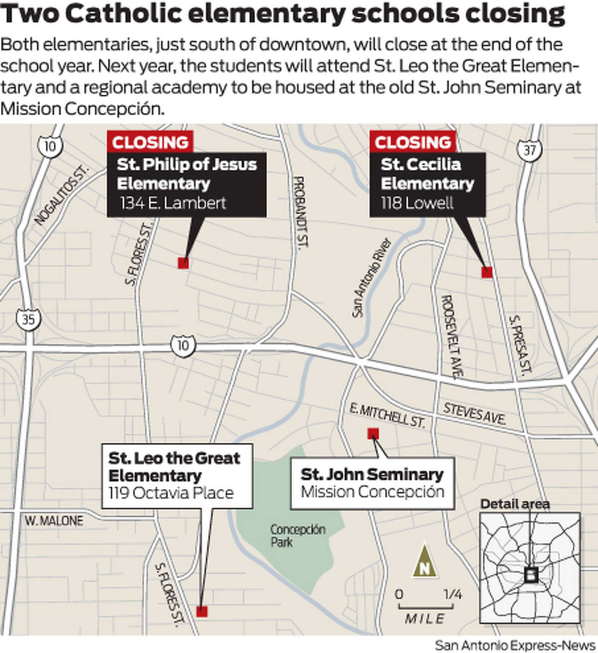 Two Catholic schools closing