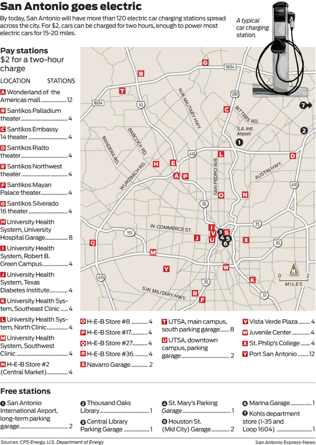 Power stations wait for traffic