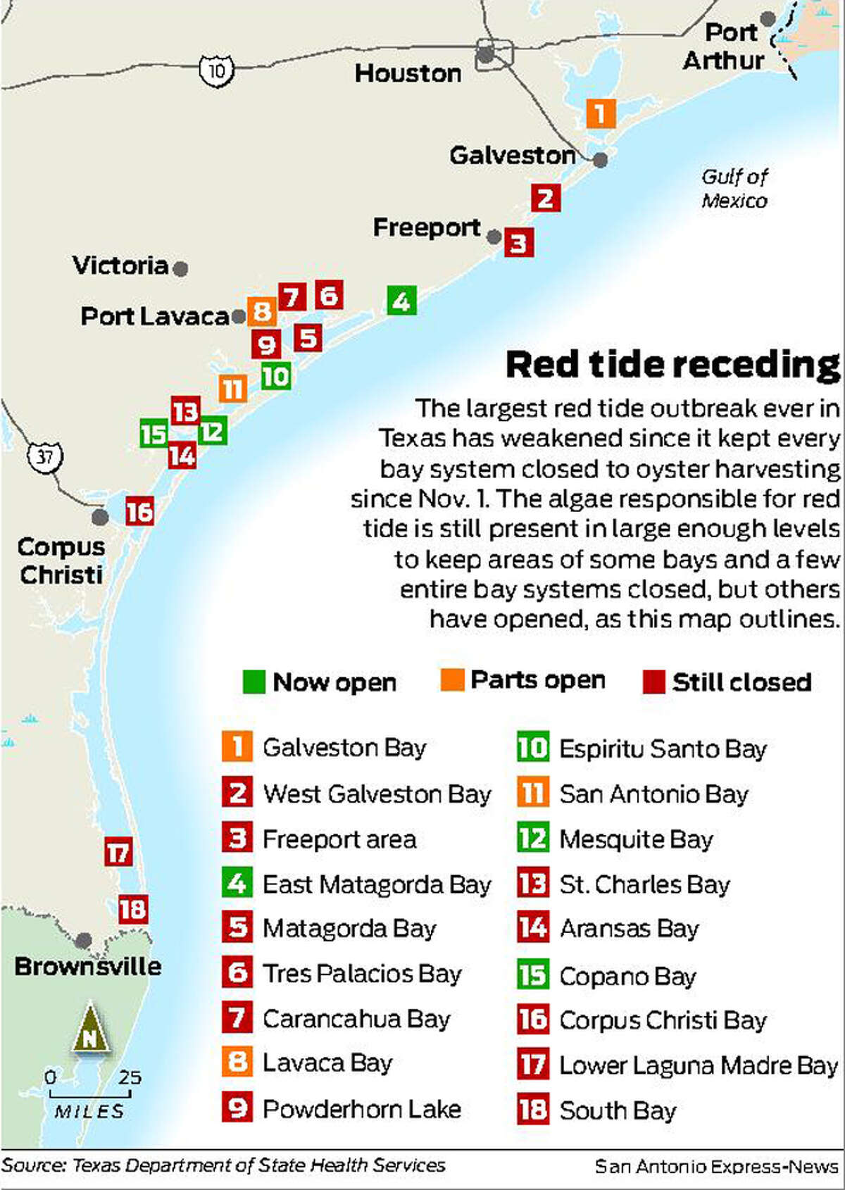 Texas oyster fields reopen