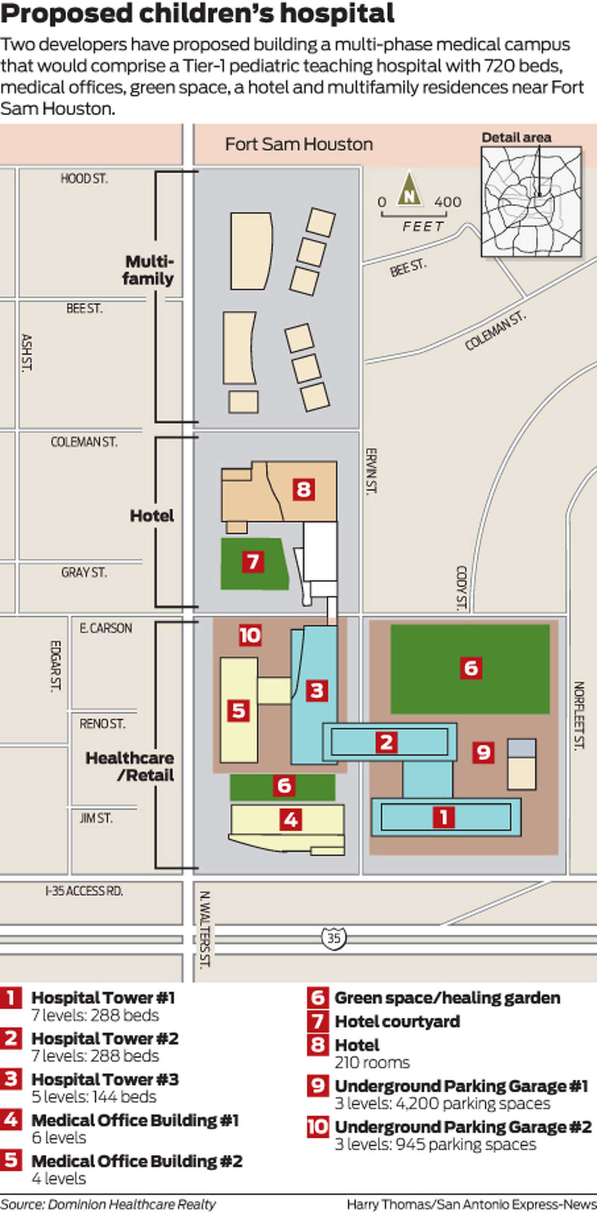 Two developers have proposed building a multi-phase medical campus that would comprise a Tier-1 pediatric teaching hospital with 720 beds, medical offices, green space, a hotel and multifamily residences near Fort Sam Houston.