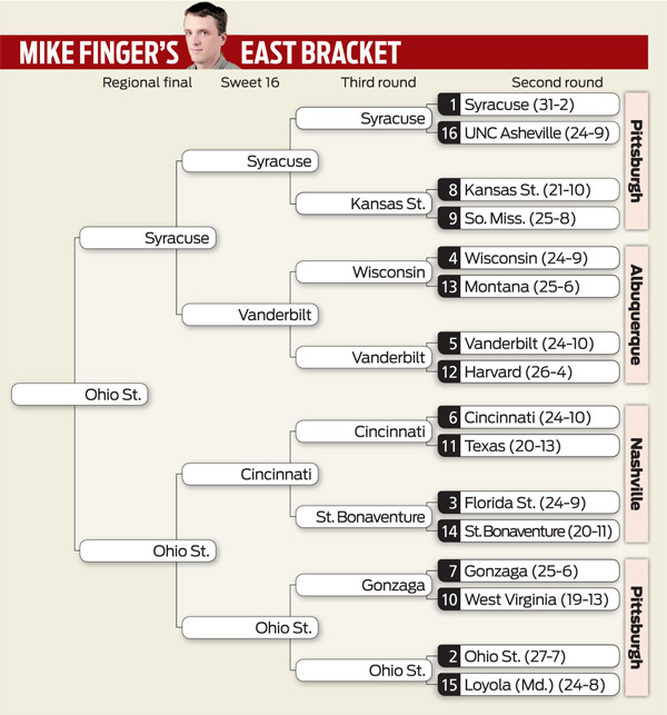 NCAA Tournament East Region preview