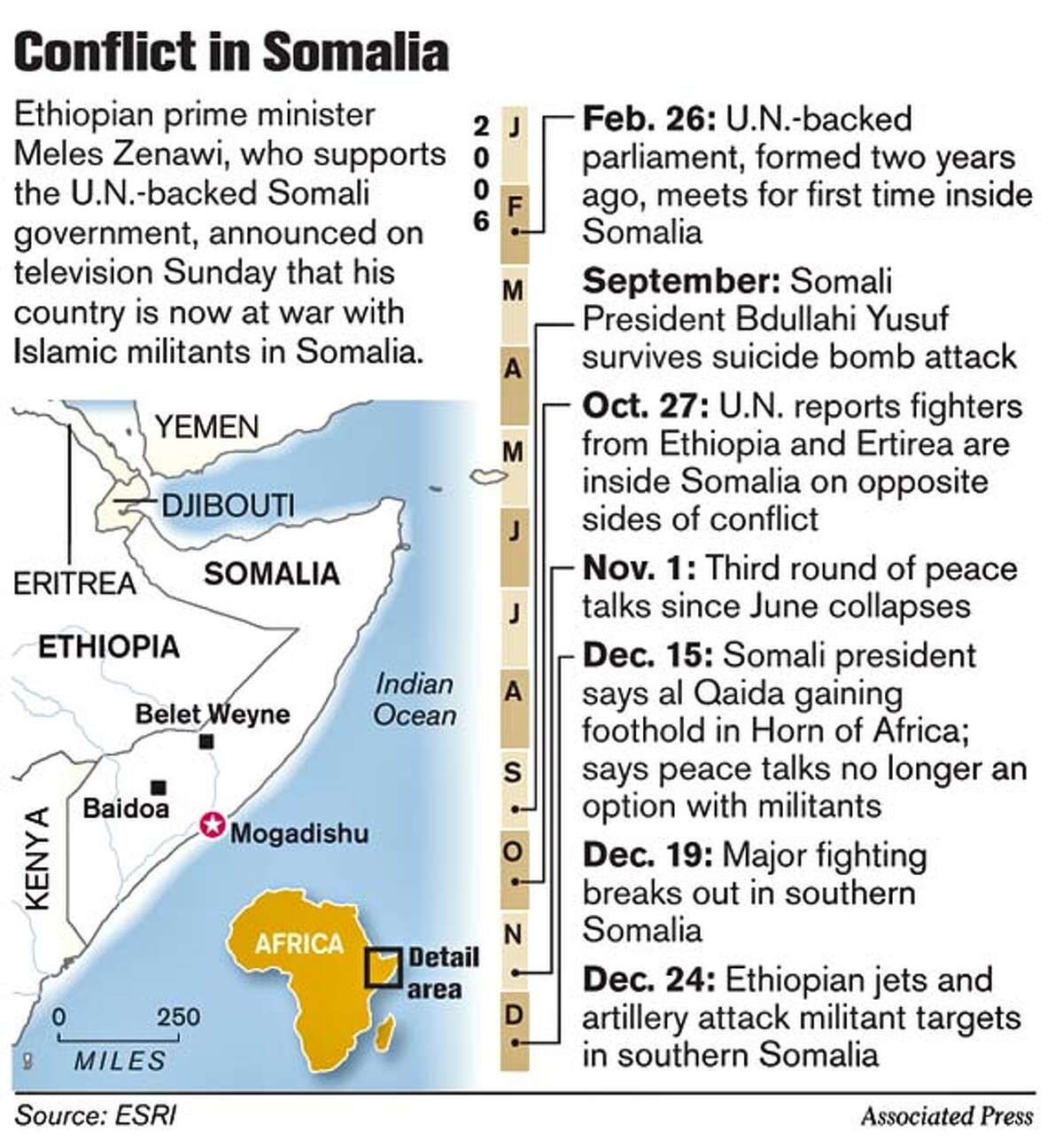 Ethiopia Makes War On Islamists In Somalia / Religious Violence Is ...