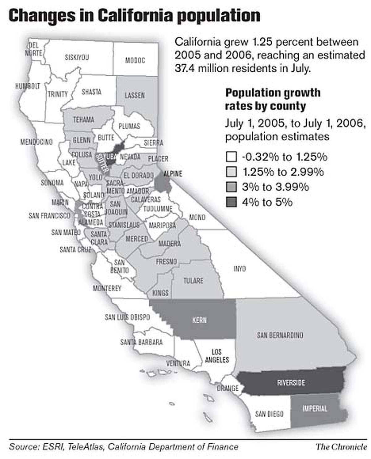 Changes in California Population. Chronicle Graphic