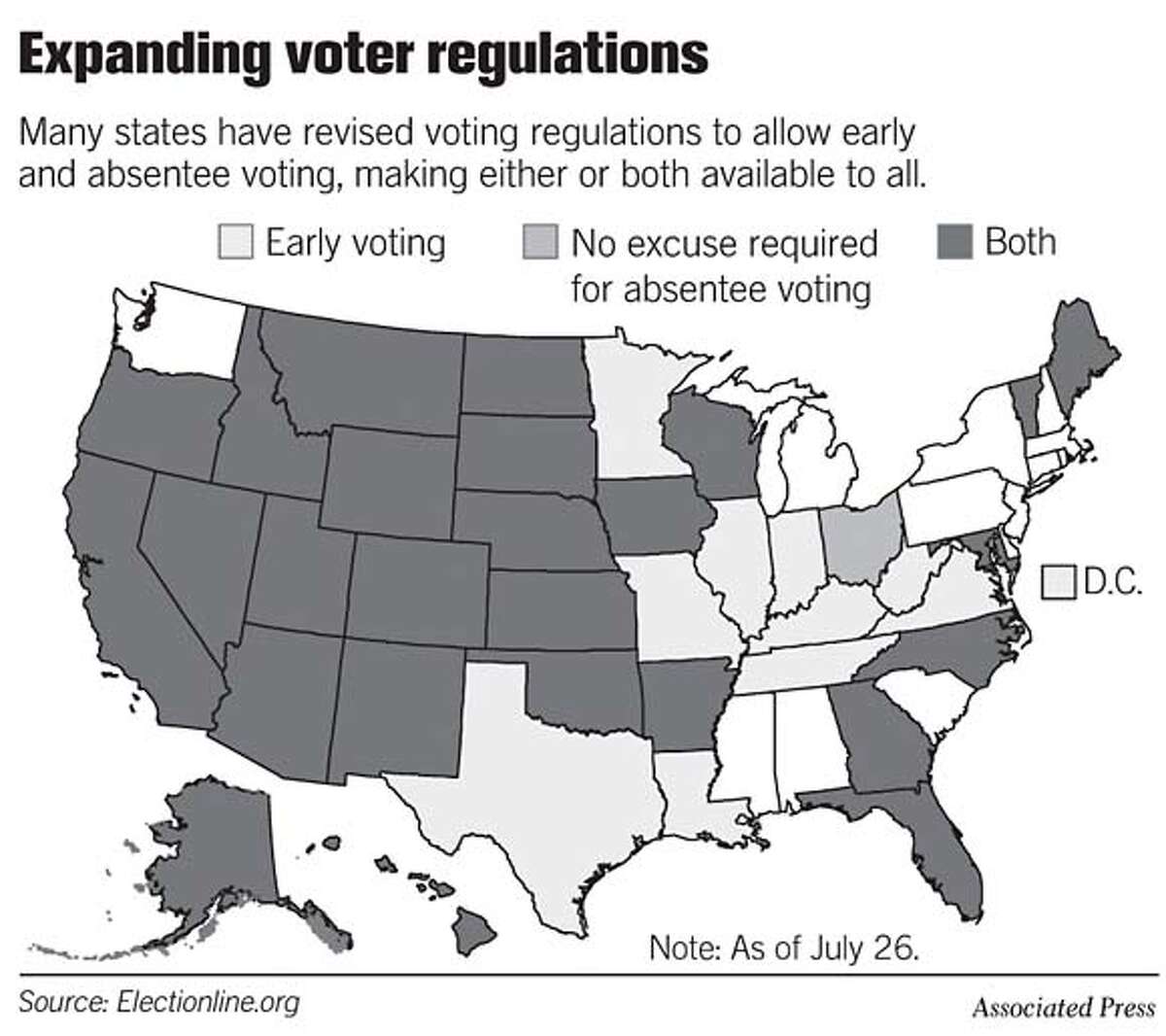 Expanding voter regulations. Associated Press Graphic