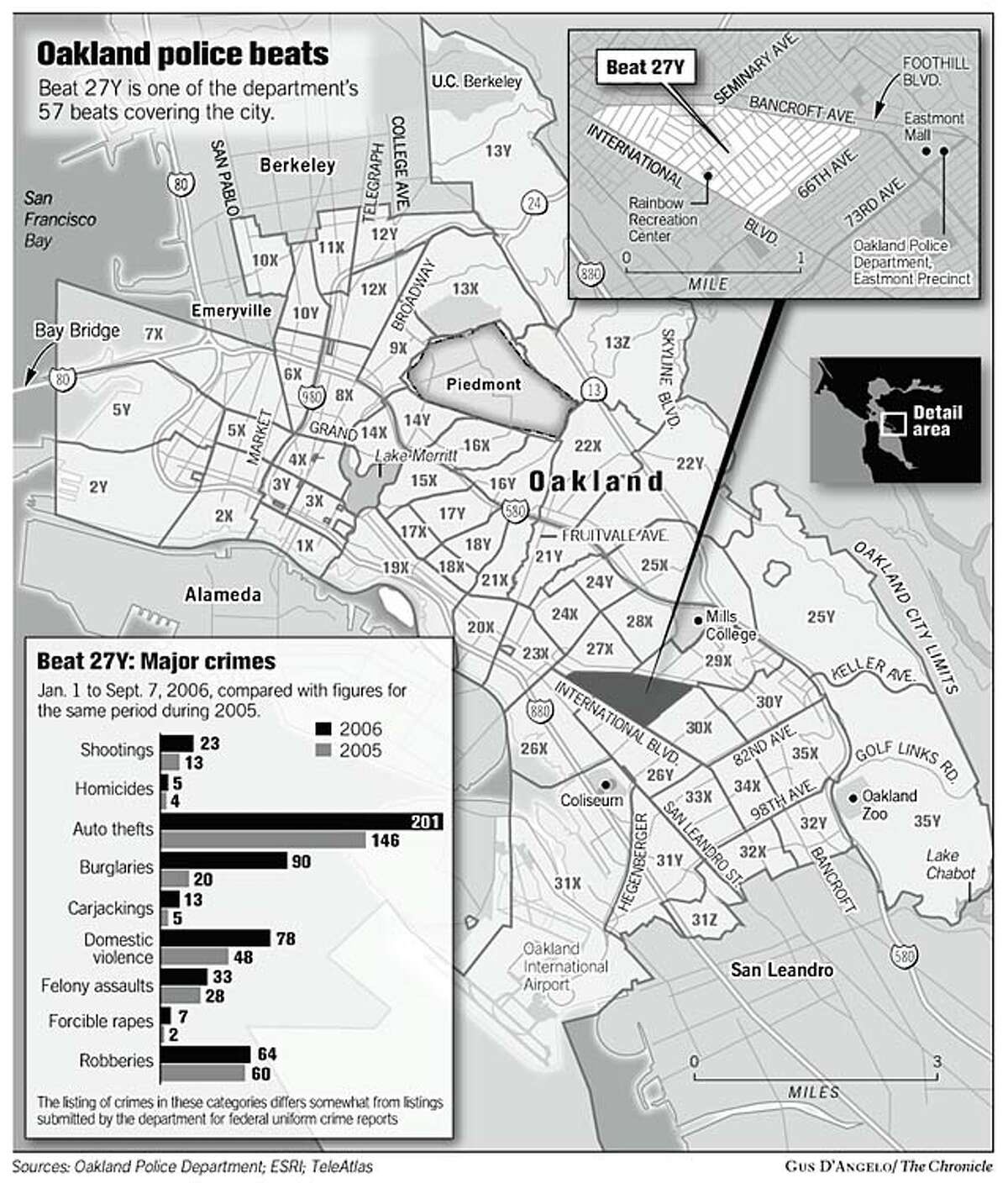 OAKLAND / Hope faces off against crime / East Oakland neighborhood ...