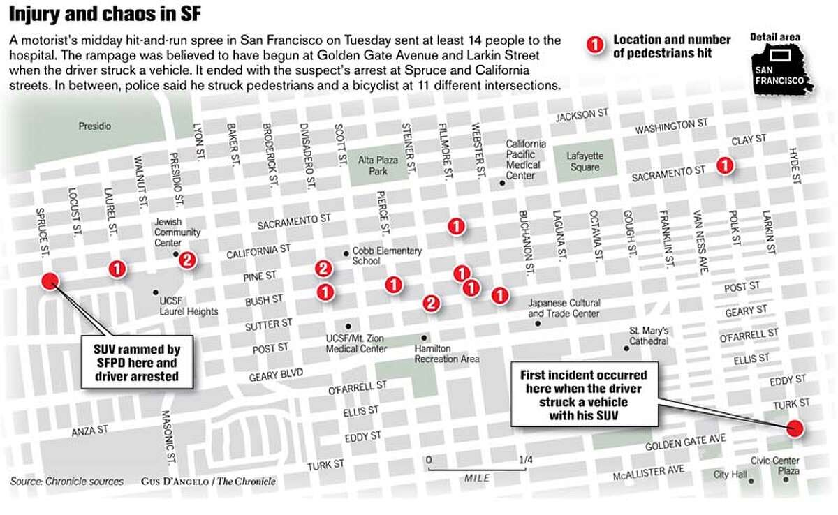 Injury and Chaos in S.F. Chronicle graphic by Gus D'Angelo