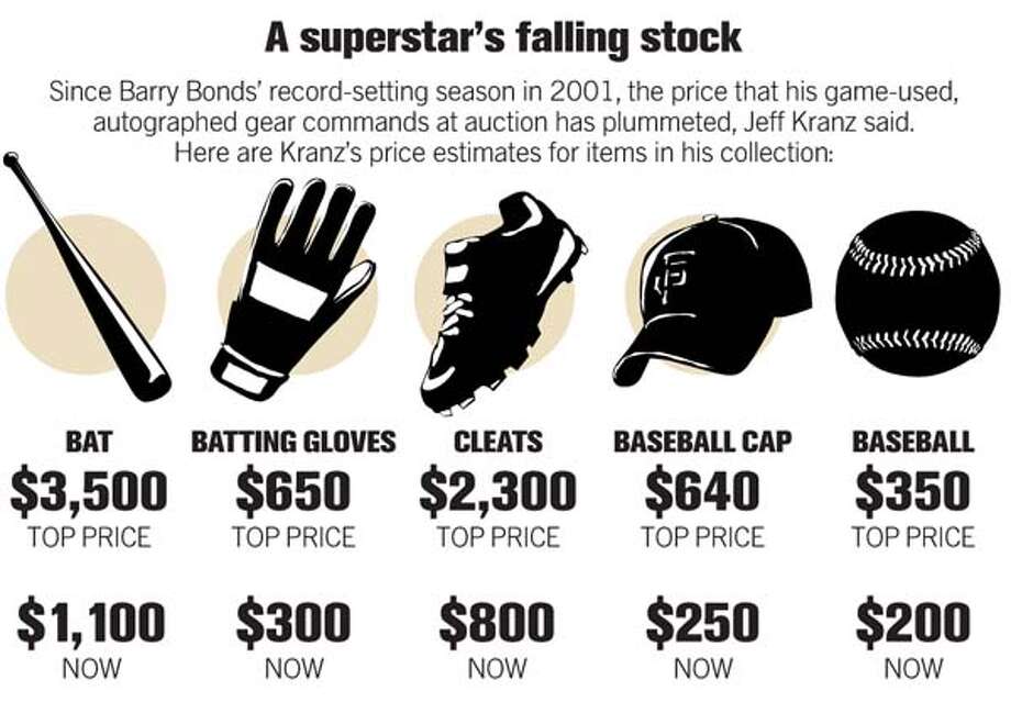 Baseball memorabilia collector dumping Bonds / He says ...