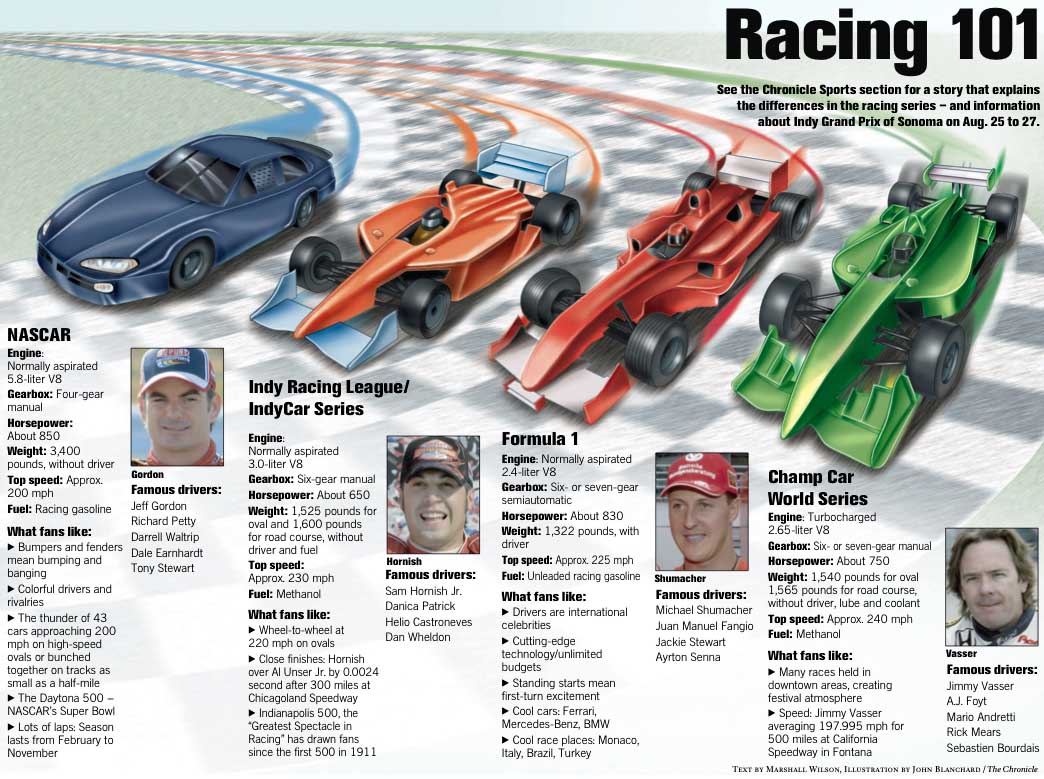 Racing 101