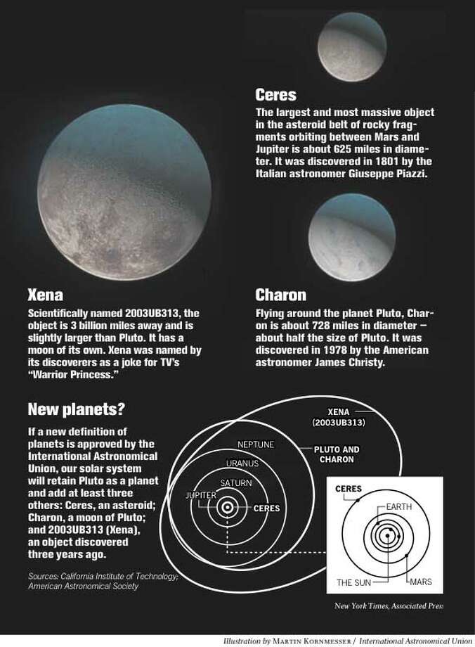 Far Out Nine Planets Astronomers To Vote On Naming 3 More