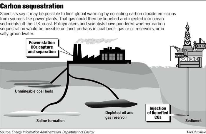 A new idea to fight global warming / CO2 emissions could be liquefied ...