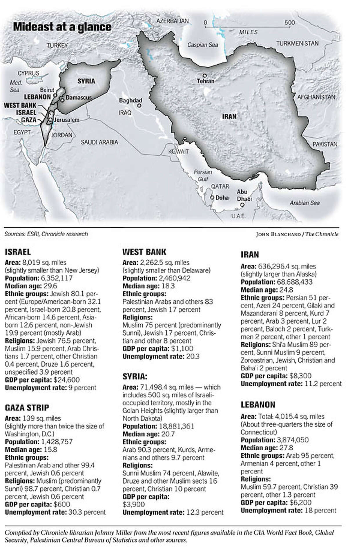 Mideast Ruler Nyt 12 - 6ysgopt
