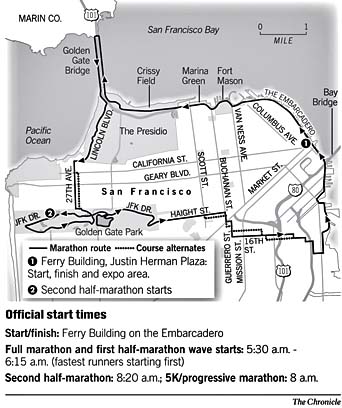 San Francisco Marathon