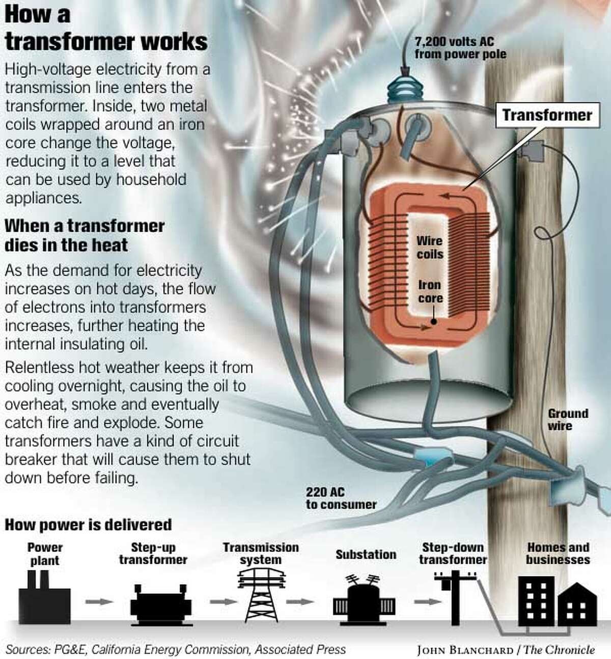 Who Revolutionized Electricity with the Transformer?