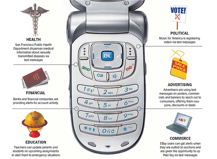Non-voice way to communicate / Text messaging: The system has evolved ...