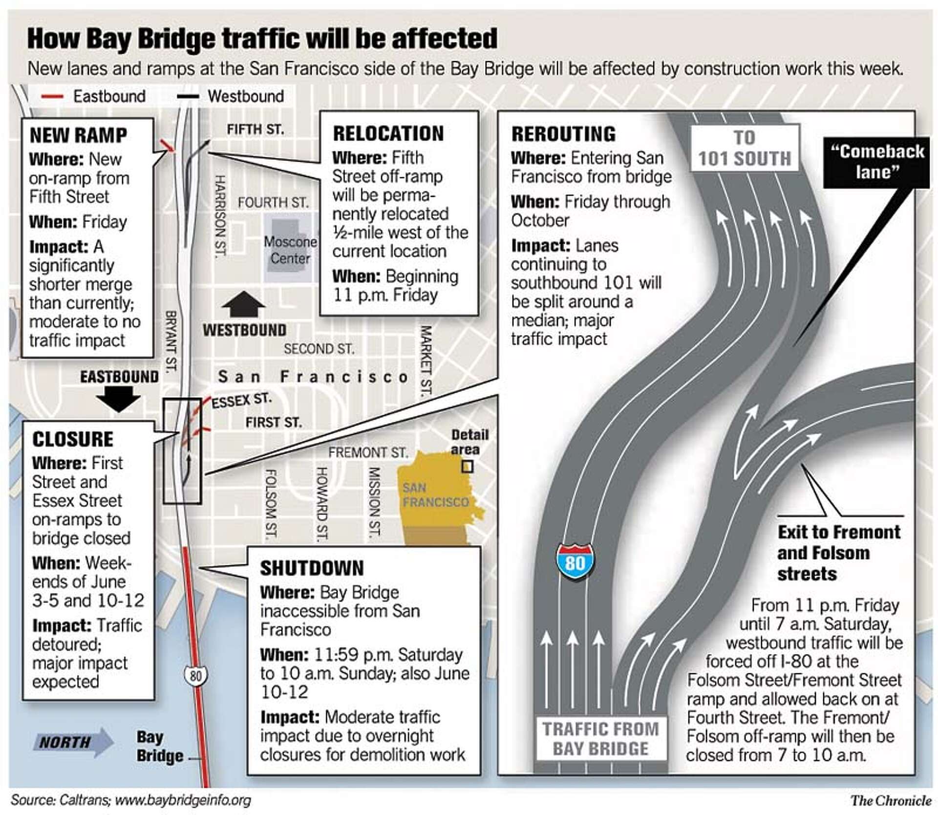 TRAFFIC NIGHTMARE FEARED AS BAY BRIDGE RAMPS SHUT / Caltrans work ...