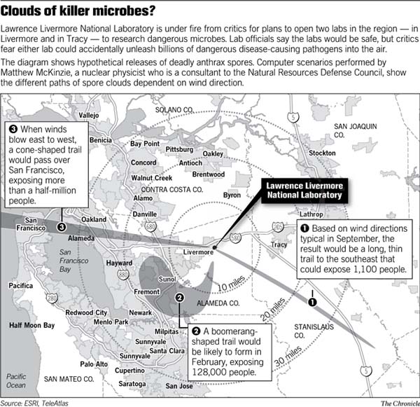 TRACY / Livermore considers bio-defense lab in Tracy / Proposed ...