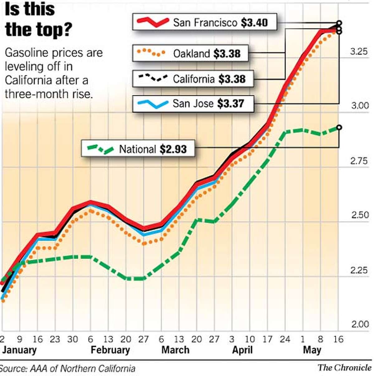 Albums 96+ Images pictures of gas prices in california Latest