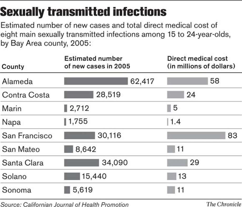 articles Sexually transmitted infections news articles Sexually transmitted infections news