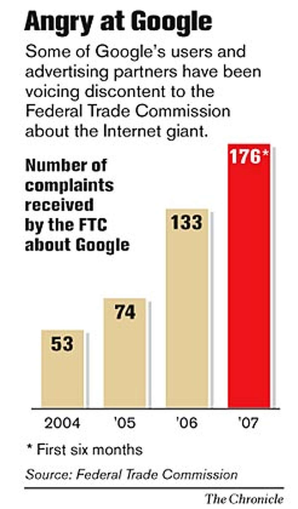 Angry at Google. Chronicle Graphic