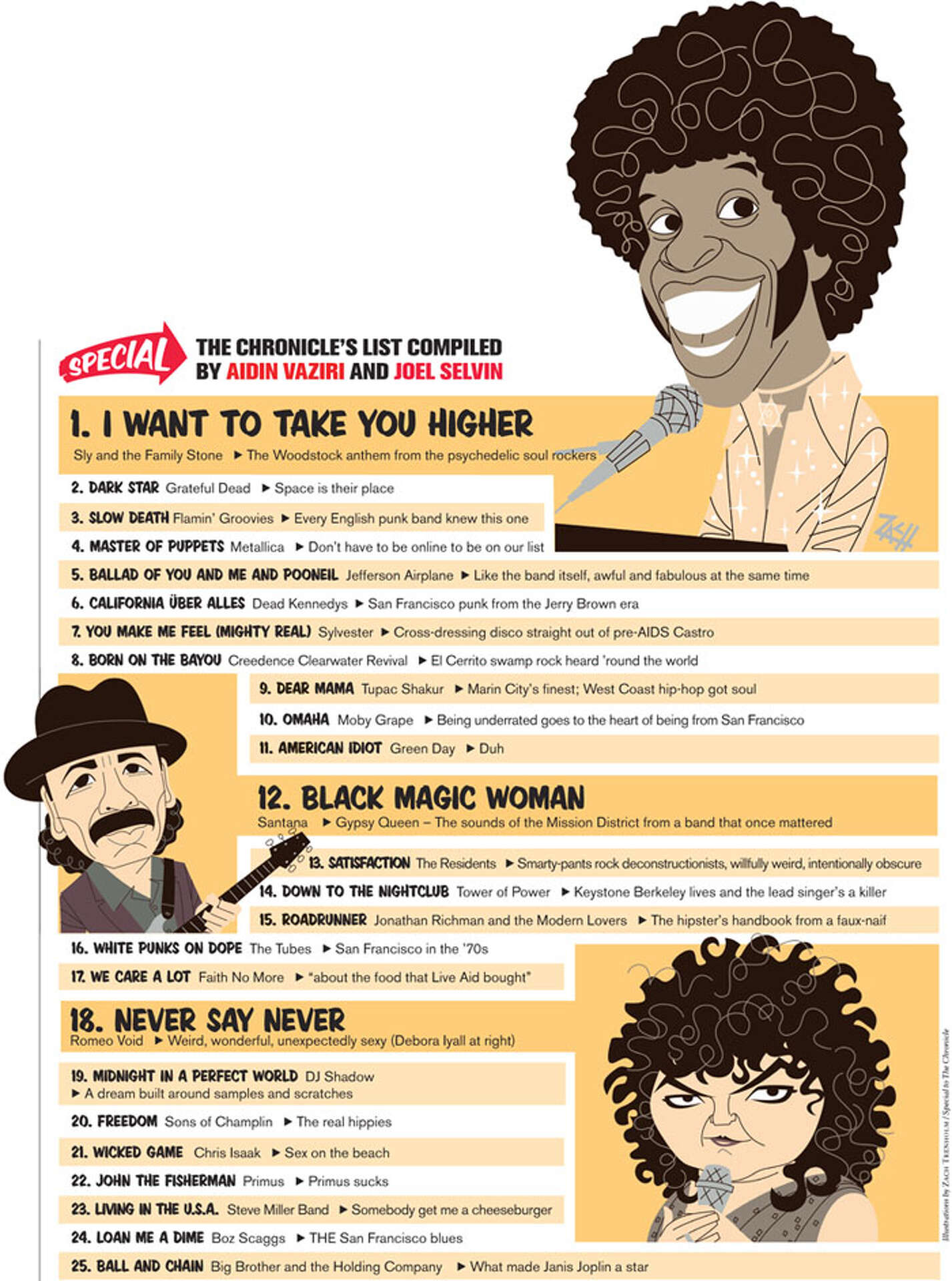 25 TOP BAY AREA SONGS THE DEBATE IS ON