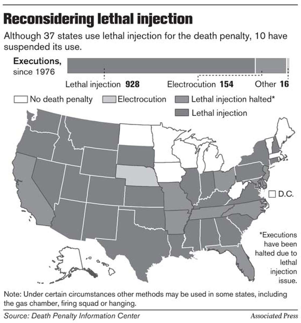 supreme-court-to-review-lethal-injection-methods