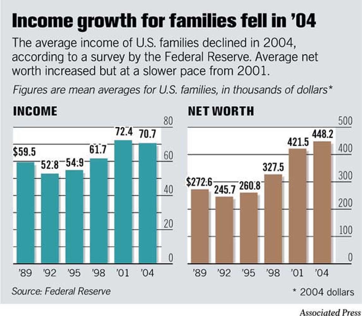 (D1) Income Growth for Families (04)