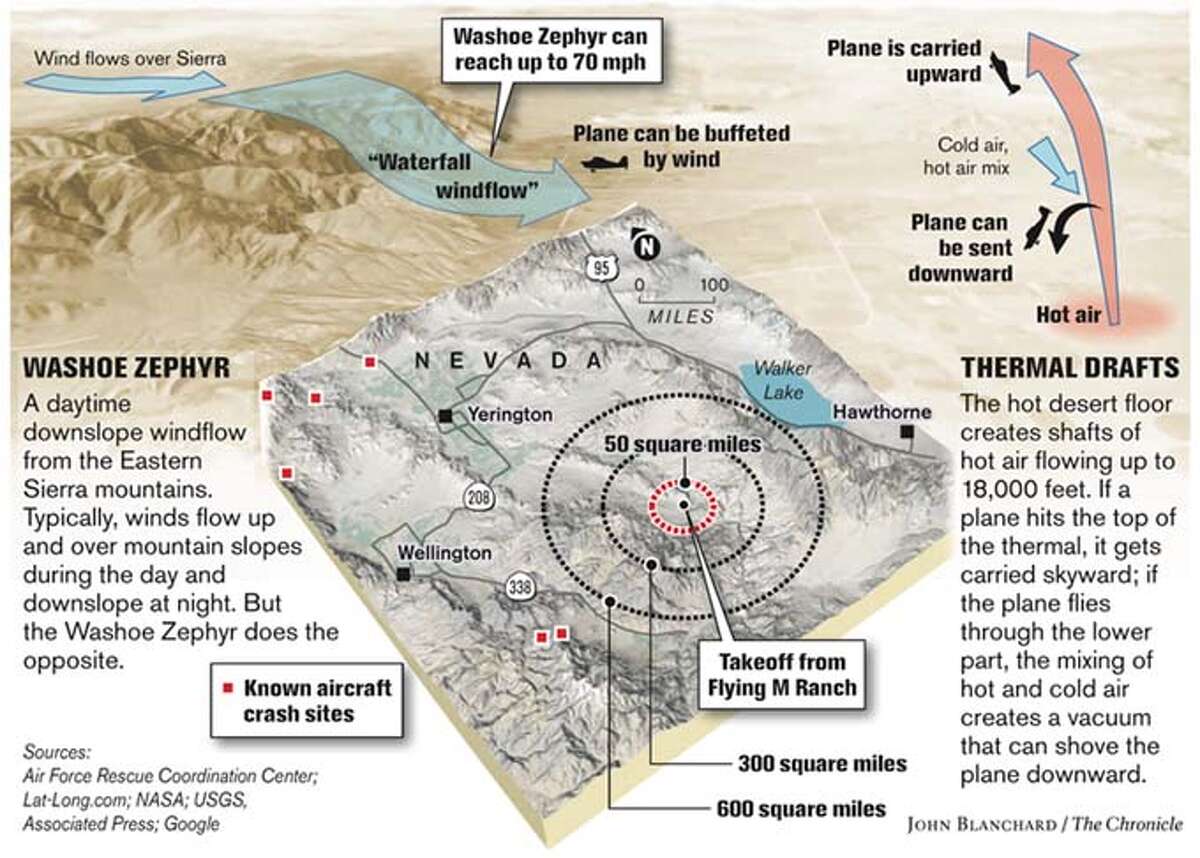 Danger Zone: The Washoe Zephyr and thermal drafts are two extreme weather conditions that make the region in Nevada where Steve Fossett disappeared so hazardous for pilots. Chronicle graphic by John Blanchard