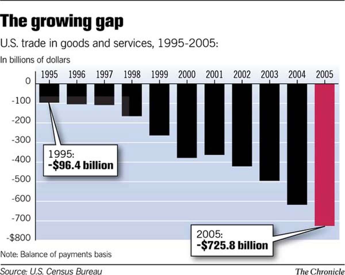 (C1) Growing Gap