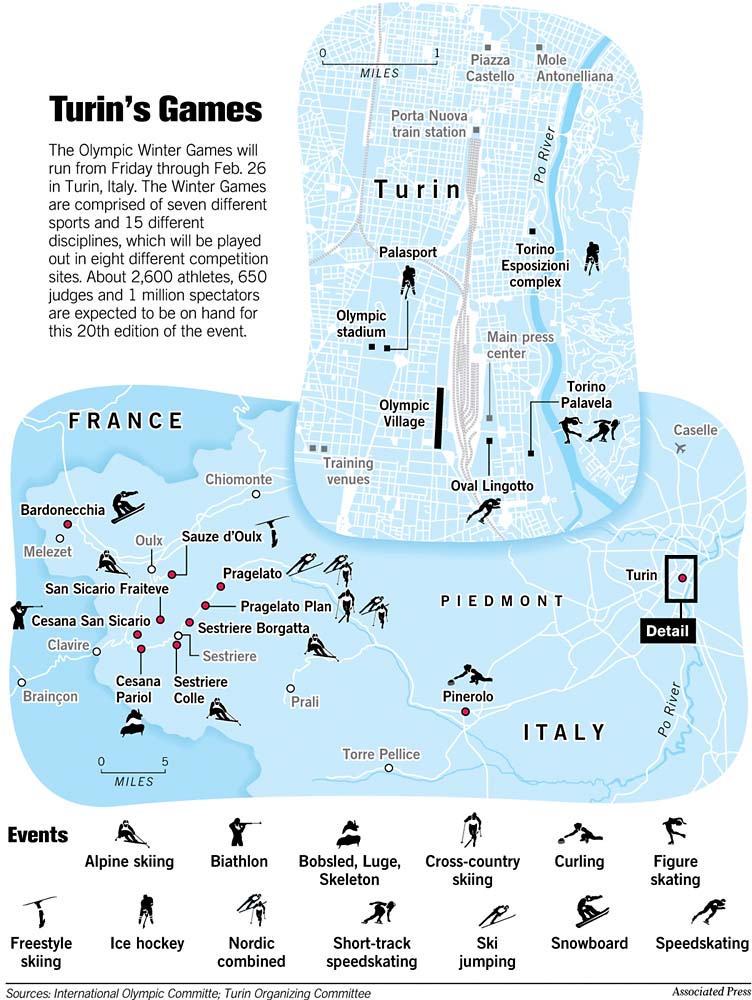 WINTER OLYMPICS TURIN 2006 / TV schedule