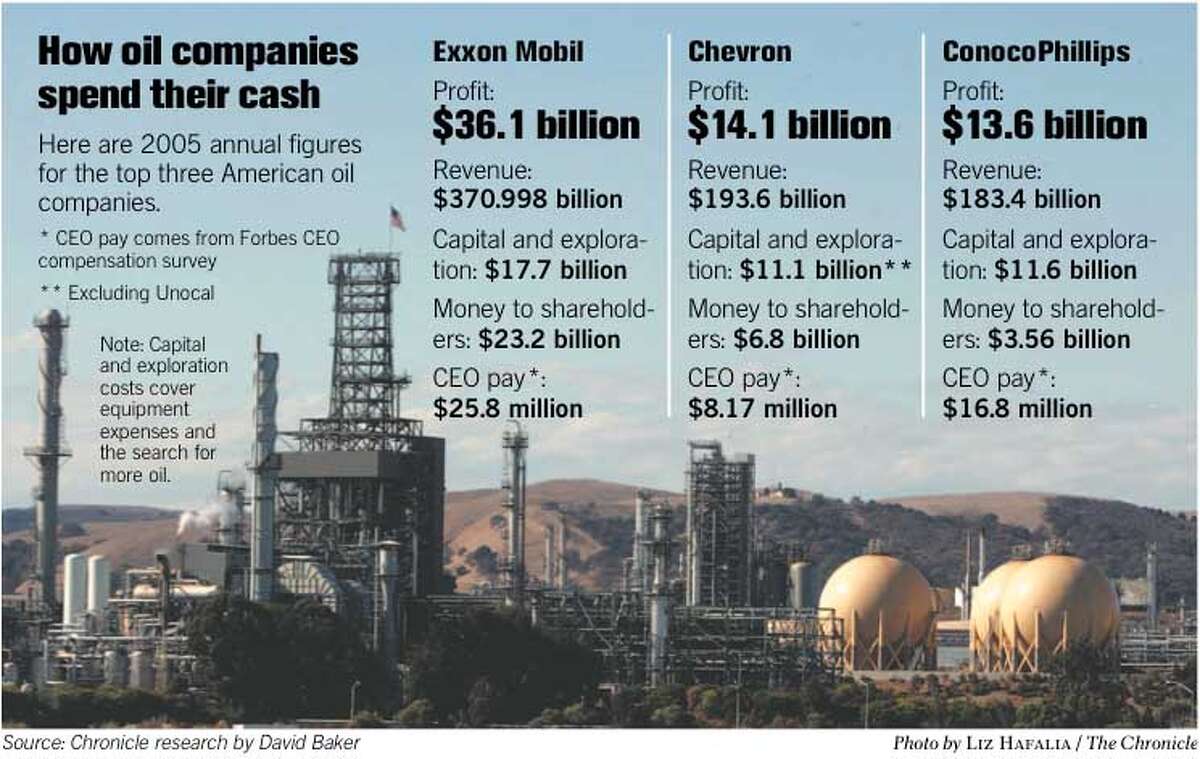 Tracking all that oil money / Ever wonder how windfall profits are